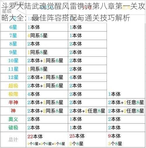 斗罗大陆武魂觉醒风雷镌诗第八章第一关攻略大全：最佳阵容搭配与通关技巧解析