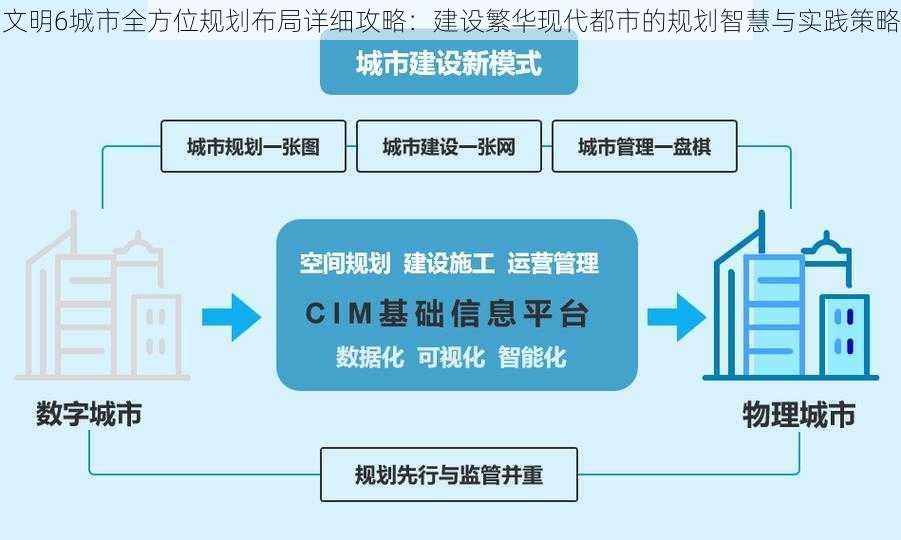 文明6城市全方位规划布局详细攻略：建设繁华现代都市的规划智慧与实践策略