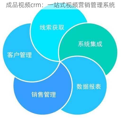 成品视频crm：一站式视频营销管理系统