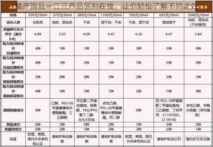 精产国品一二三产品区别在线，让你轻松了解不同之处