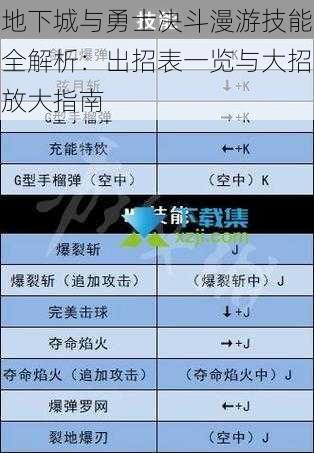 地下城与勇士决斗漫游技能全解析：出招表一览与大招放大指南