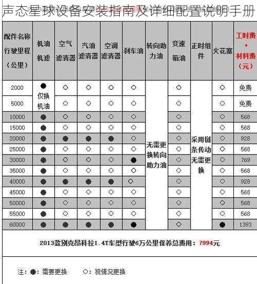 声态星球设备安装指南及详细配置说明手册