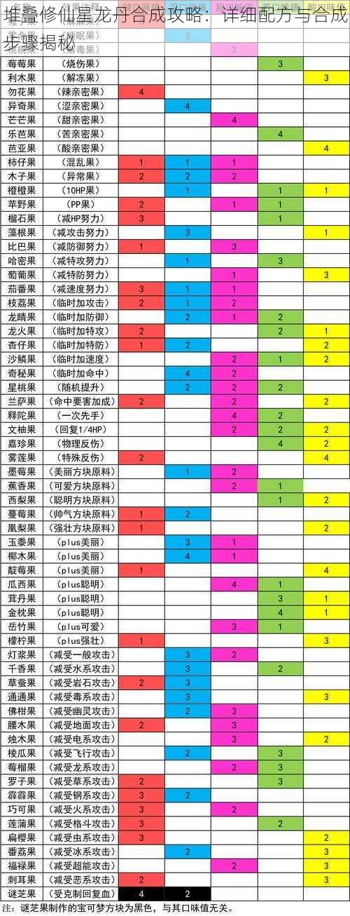 堆叠修仙星龙丹合成攻略：详细配方与合成步骤揭秘