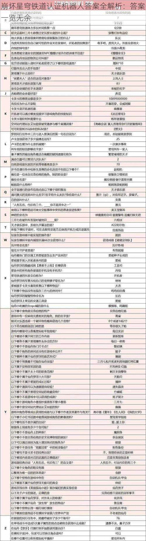 崩坏星穹铁道认证机器人答案全解析：答案一览无余