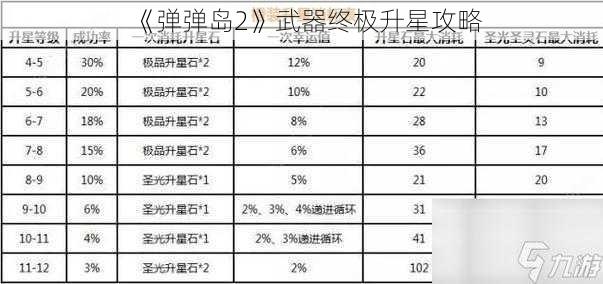 《弹弹岛2》武器终极升星攻略