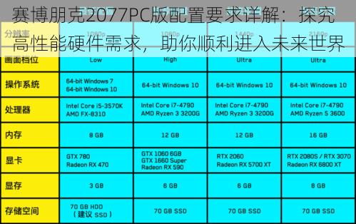 赛博朋克2077PC版配置要求详解：探究高性能硬件需求，助你顺利进入未来世界