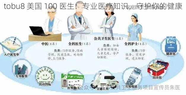 tobu8 美国 100 医生：专业医疗知识，守护你的健康