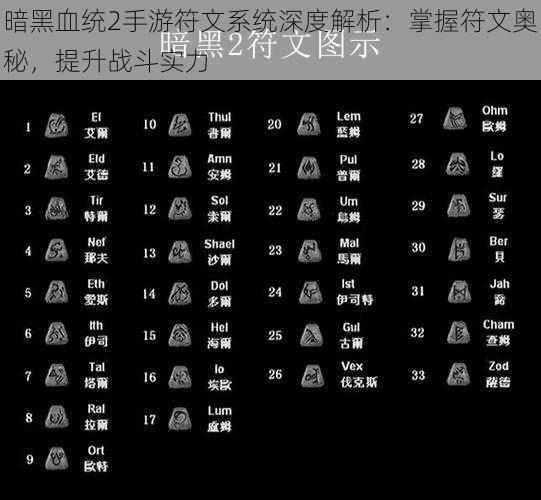 暗黑血统2手游符文系统深度解析：掌握符文奥秘，提升战斗实力