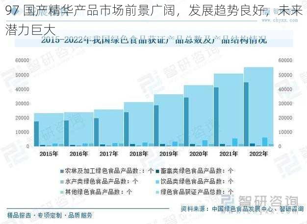 97 国产精华产品市场前景广阔，发展趋势良好，未来潜力巨大