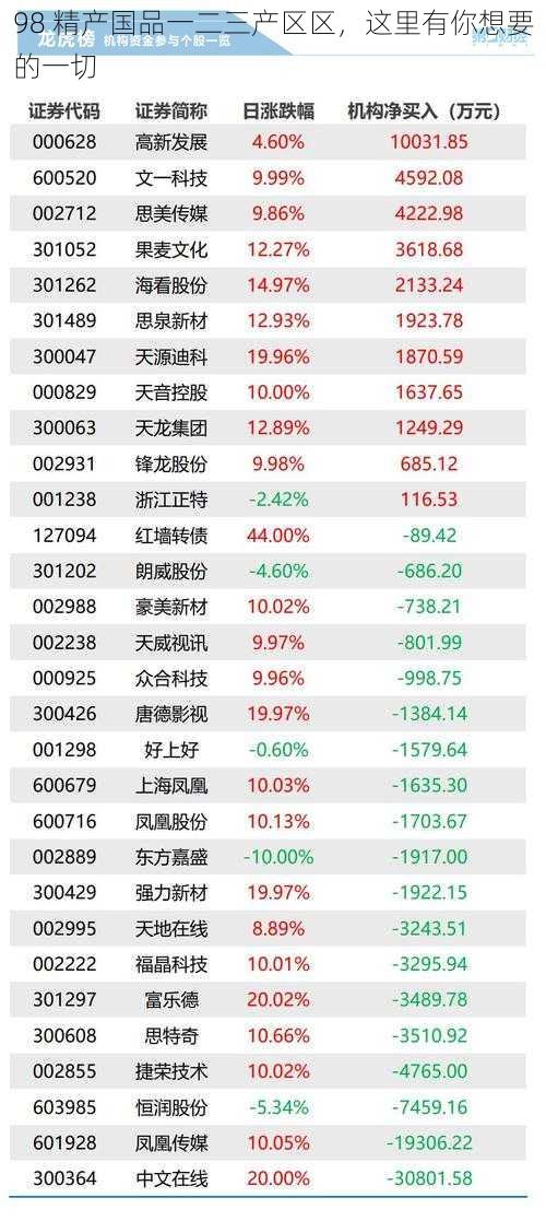 98 精产国品一二三产区区，这里有你想要的一切