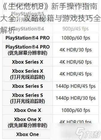 《生化危机8》新手操作指南大全：攻略秘籍与游戏技巧全解析