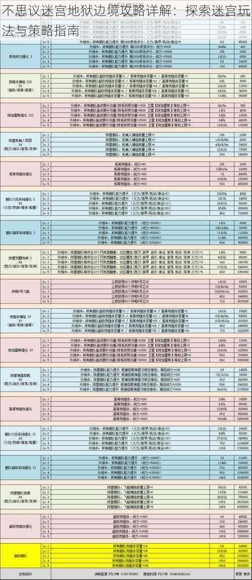 不思议迷宫地狱边境攻略详解：探索迷宫玩法与策略指南