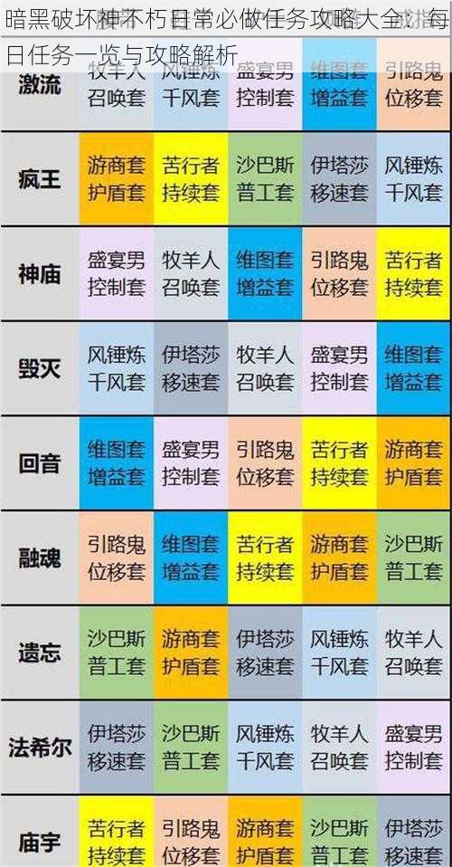 暗黑破坏神不朽日常必做任务攻略大全：每日任务一览与攻略解析