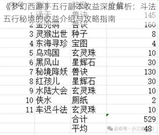 《梦幻西游》五行副本收益深度解析：斗法五行秘境的收益介绍与攻略指南