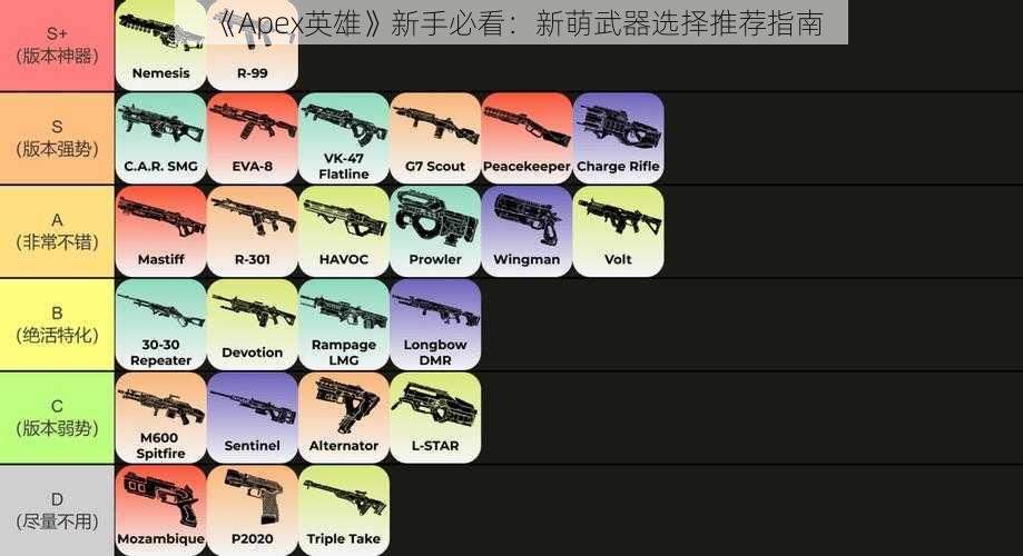 《Apex英雄》新手必看：新萌武器选择推荐指南