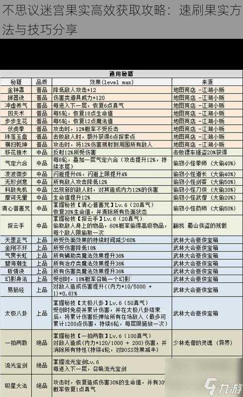 不思议迷宫果实高效获取攻略：速刷果实方法与技巧分享