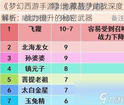 《梦幻西游手游》地藏菩萨助战深度解析：战力提升的秘密武器