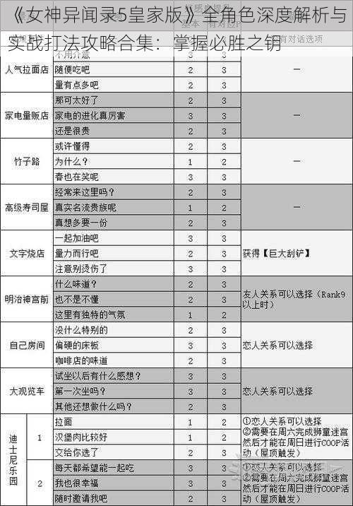 《女神异闻录5皇家版》全角色深度解析与实战打法攻略合集：掌握必胜之钥