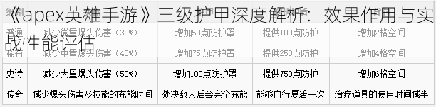 《apex英雄手游》三级护甲深度解析：效果作用与实战性能评估