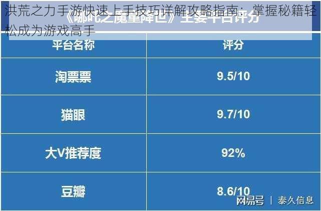 洪荒之力手游快速上手技巧详解攻略指南：掌握秘籍轻松成为游戏高手