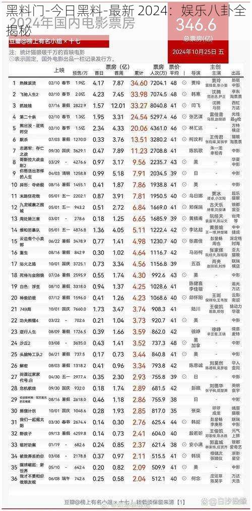 黑料门-今日黑料-最新 2024：娱乐八卦全揭秘