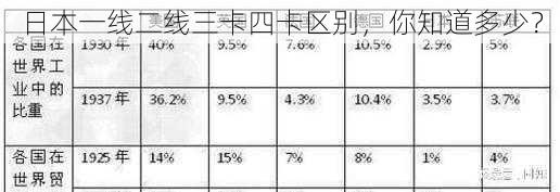 日本一线二线三卡四卡区别，你知道多少？