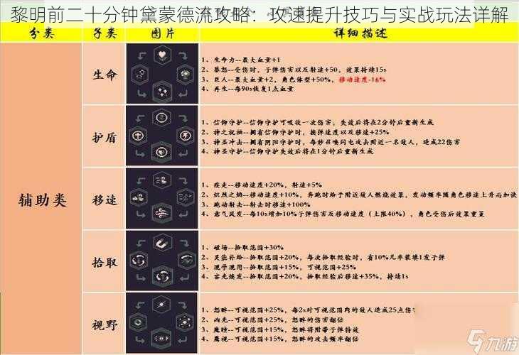 黎明前二十分钟黛蒙德流攻略：攻速提升技巧与实战玩法详解