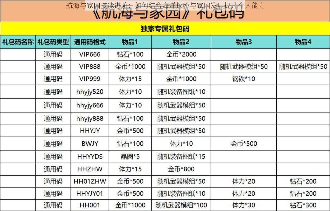 航海与家园技能进阶：如何结合海洋探险与家园发展提升个人能力