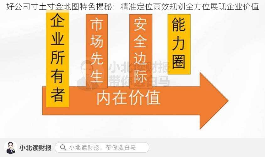 好公司寸土寸金地图特色揭秘：精准定位高效规划全方位展现企业价值