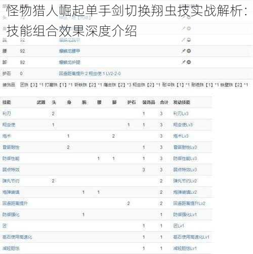 怪物猎人崛起单手剑切换翔虫技实战解析：技能组合效果深度介绍