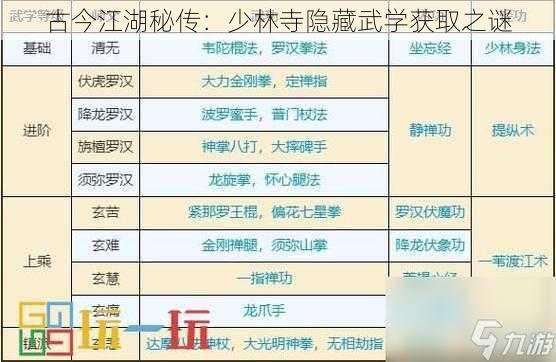 古今江湖秘传：少林寺隐藏武学获取之谜