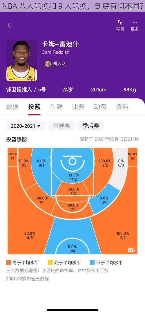 NBA 八人轮换和 9 人轮换，到底有何不同？