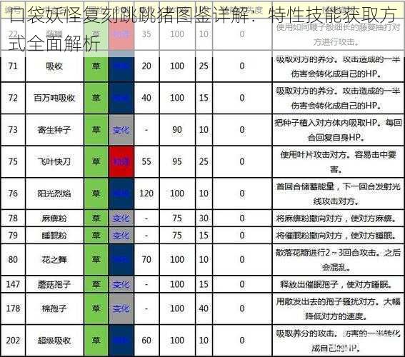 口袋妖怪复刻跳跳猪图鉴详解：特性技能获取方式全面解析