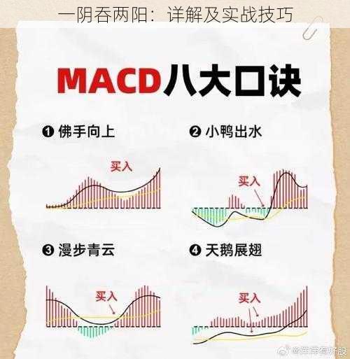 一阴吞两阳：详解及实战技巧