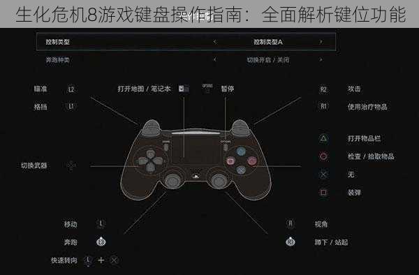 生化危机8游戏键盘操作指南：全面解析键位功能