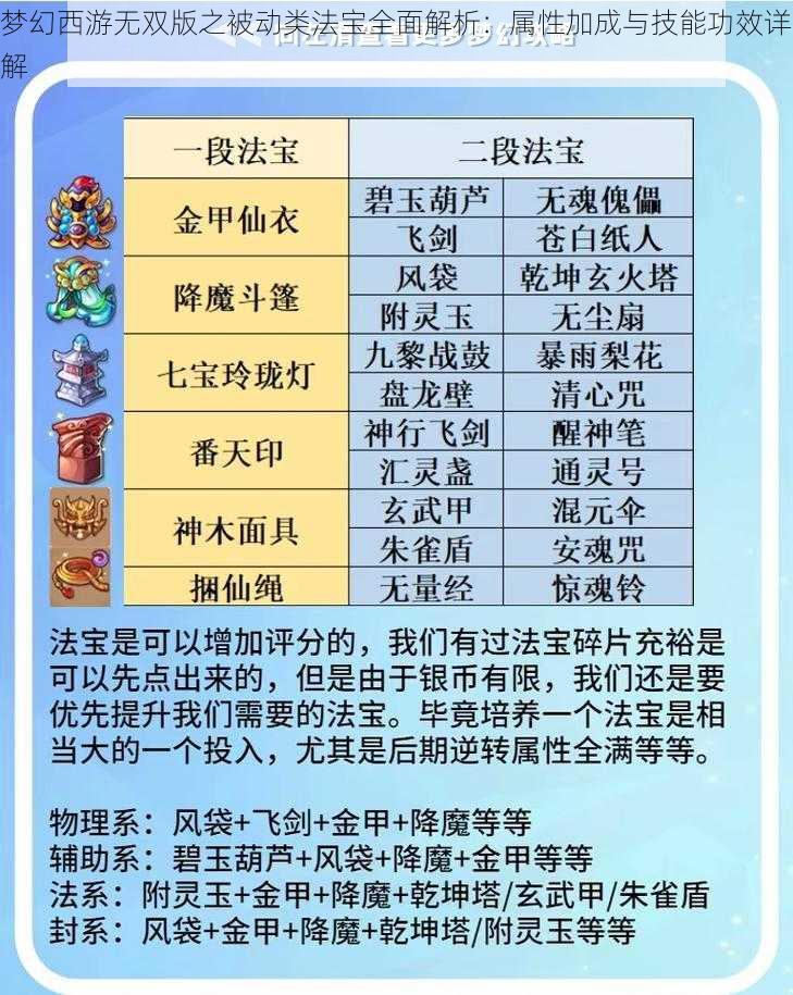 梦幻西游无双版之被动类法宝全面解析：属性加成与技能功效详解