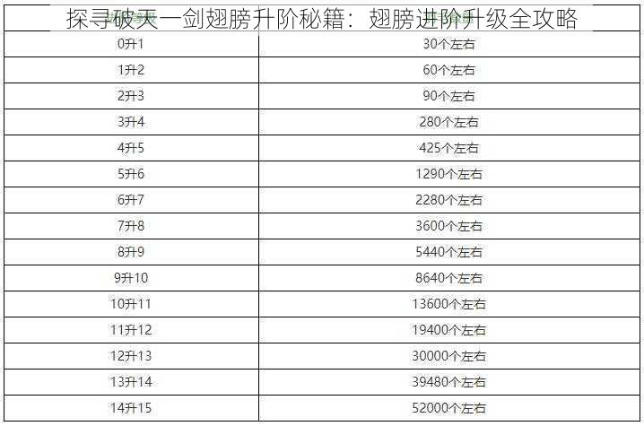 探寻破天一剑翅膀升阶秘籍：翅膀进阶升级全攻略