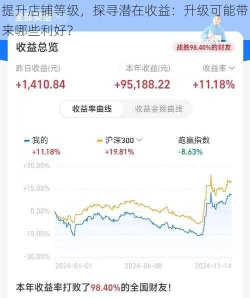 提升店铺等级，探寻潜在收益：升级可能带来哪些利好？