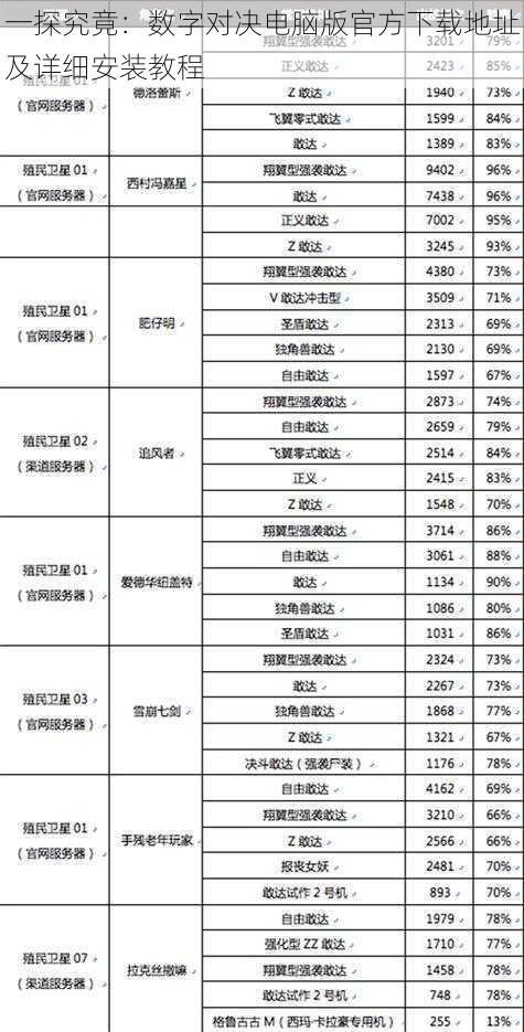 一探究竟：数字对决电脑版官方下载地址及详细安装教程