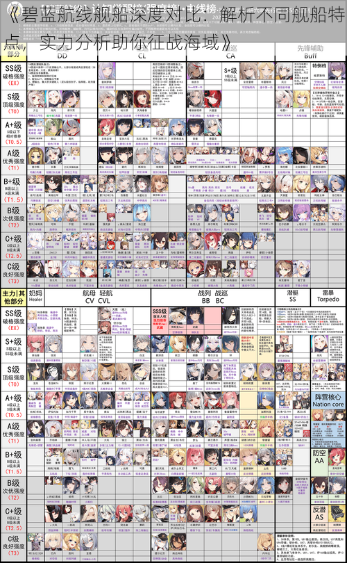 《碧蓝航线舰船深度对比：解析不同舰船特点，实力分析助你征战海域》