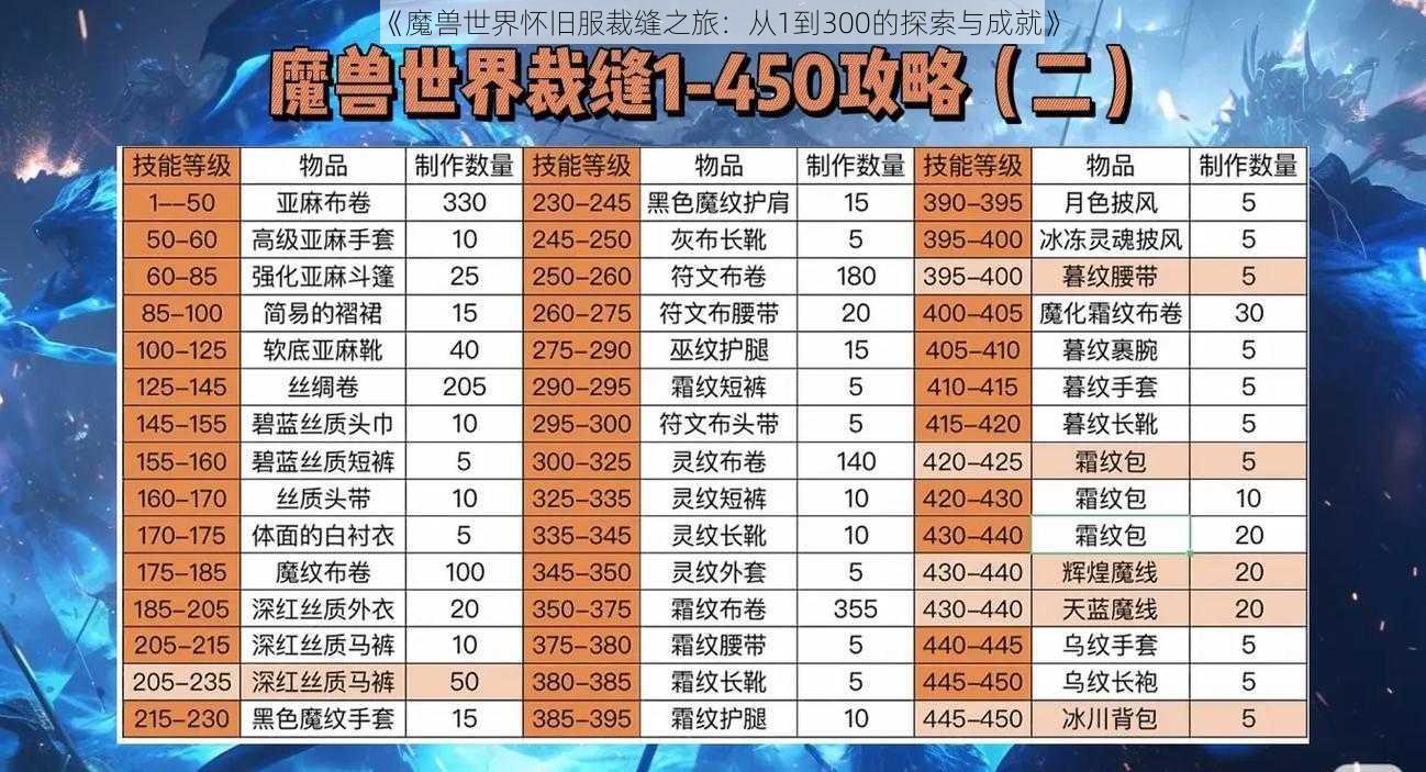 《魔兽世界怀旧服裁缝之旅：从1到300的探索与成就》