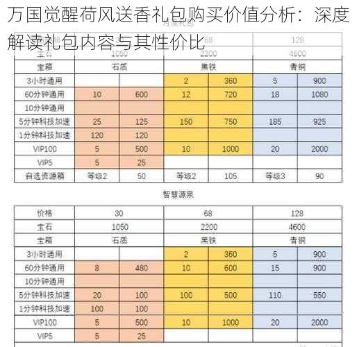 万国觉醒荷风送香礼包购买价值分析：深度解读礼包内容与其性价比