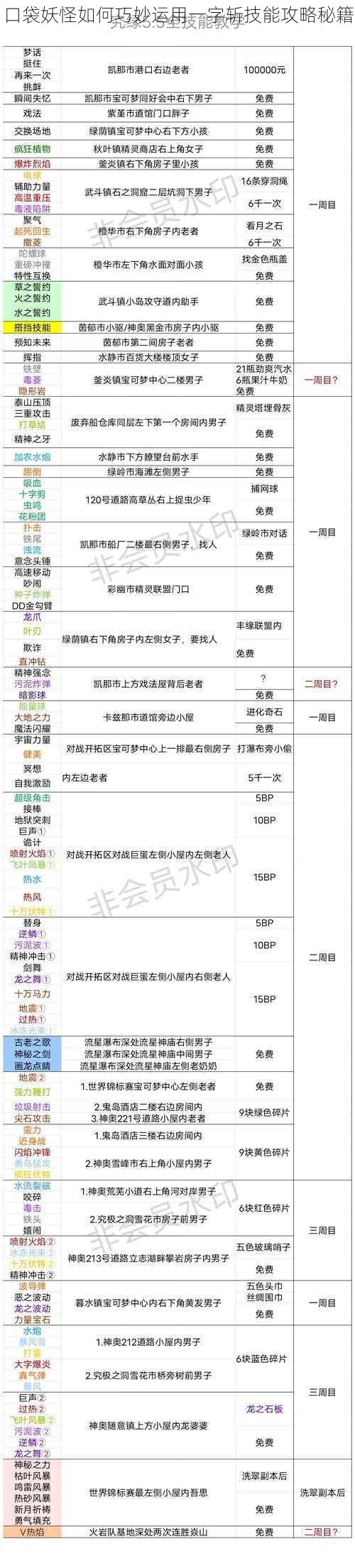 口袋妖怪如何巧妙运用一字斩技能攻略秘籍