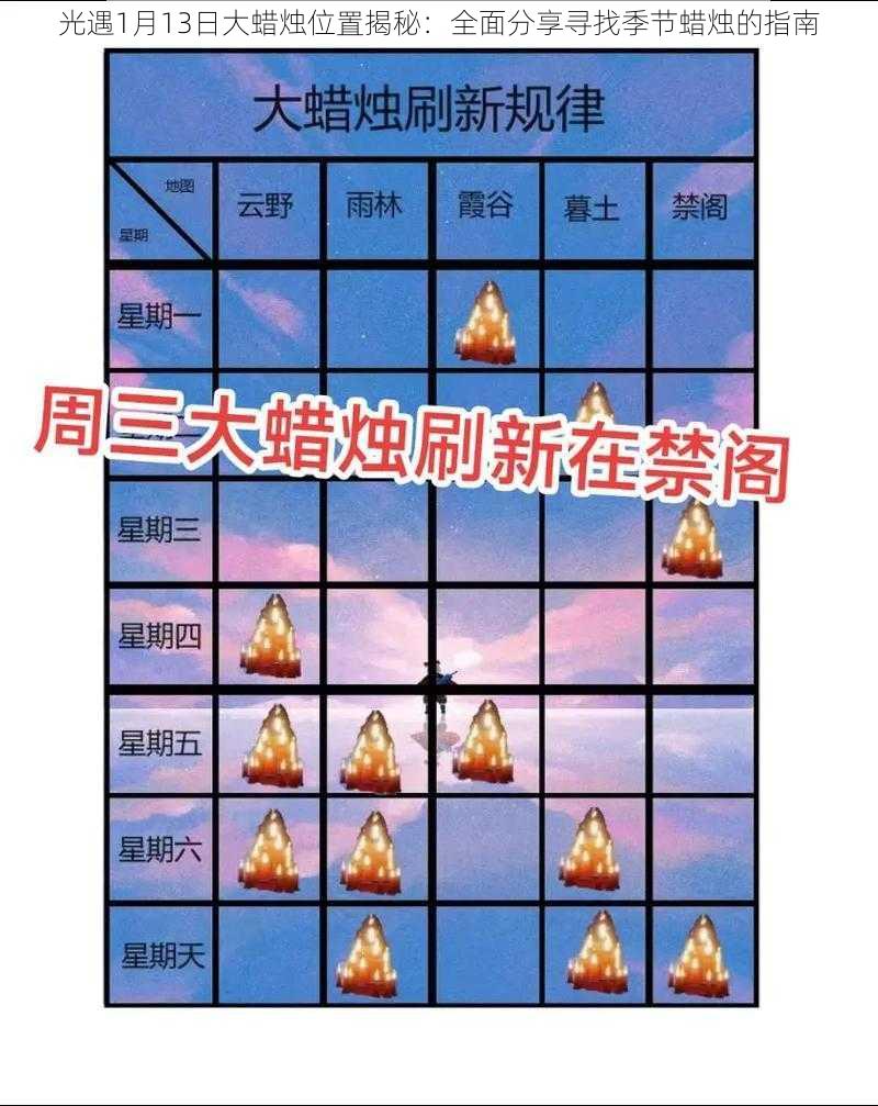 光遇1月13日大蜡烛位置揭秘：全面分享寻找季节蜡烛的指南