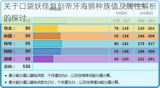 关于口袋妖怪复刻帝牙海狮种族值及属性解析的探讨