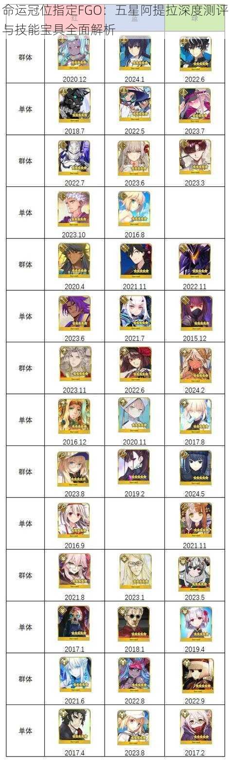 命运冠位指定FGO：五星阿提拉深度测评与技能宝具全面解析