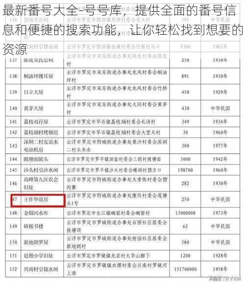 最新番号大全-号号库，提供全面的番号信息和便捷的搜索功能，让你轻松找到想要的资源