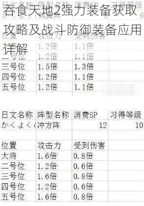 吞食天地2强力装备获取攻略及战斗防御装备应用详解