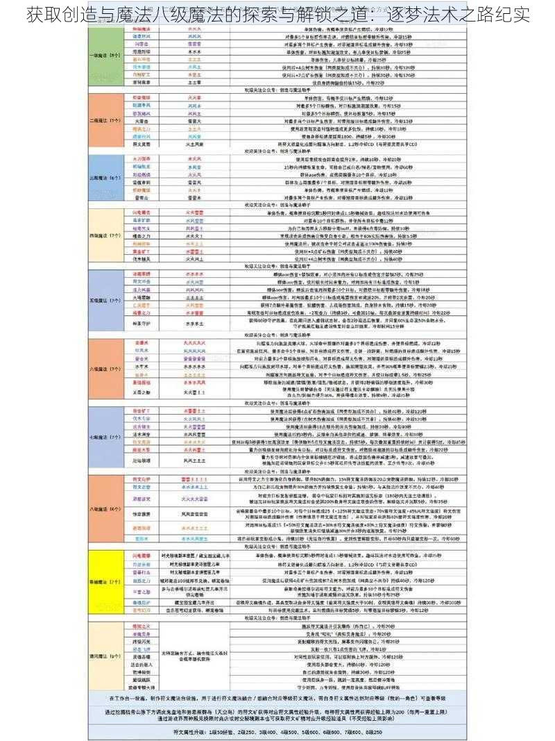 获取创造与魔法八级魔法的探索与解锁之道：逐梦法术之路纪实