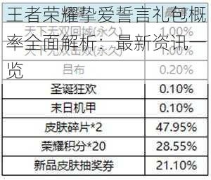 王者荣耀挚爱誓言礼包概率全面解析：最新资讯一览